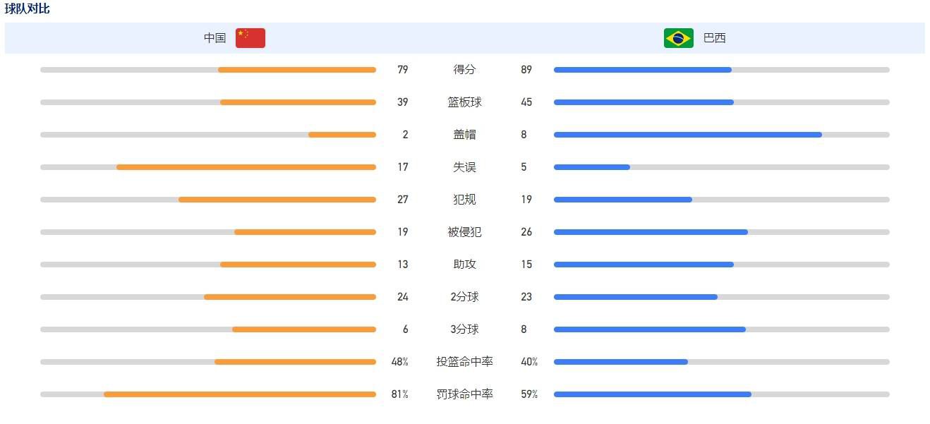 德科本人的想法是鉴于巴萨目前处在微妙的时刻，这一系列的外界信息只是为了制造不和谐的声音。